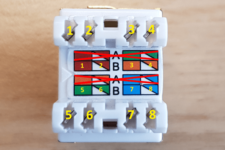 Farbfolge Keystone DS-KC-STP6-LSA-A