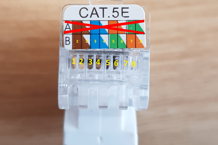 Farbfolge Keystone DS-KC-UTP5-TL